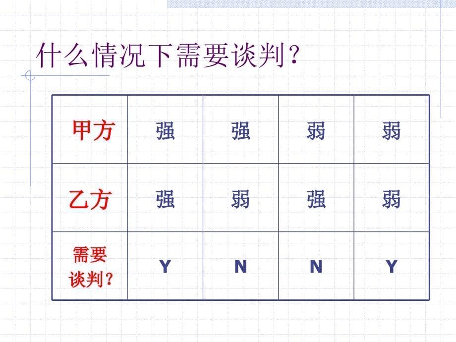 谈判技巧培训课程_第5页