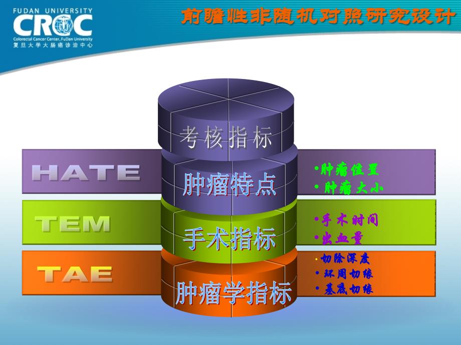 经肛门低位直肠肿瘤局部切除技术比较_第4页