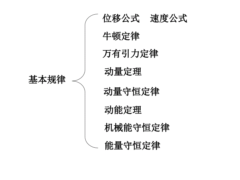 静力学高三复习_第2页