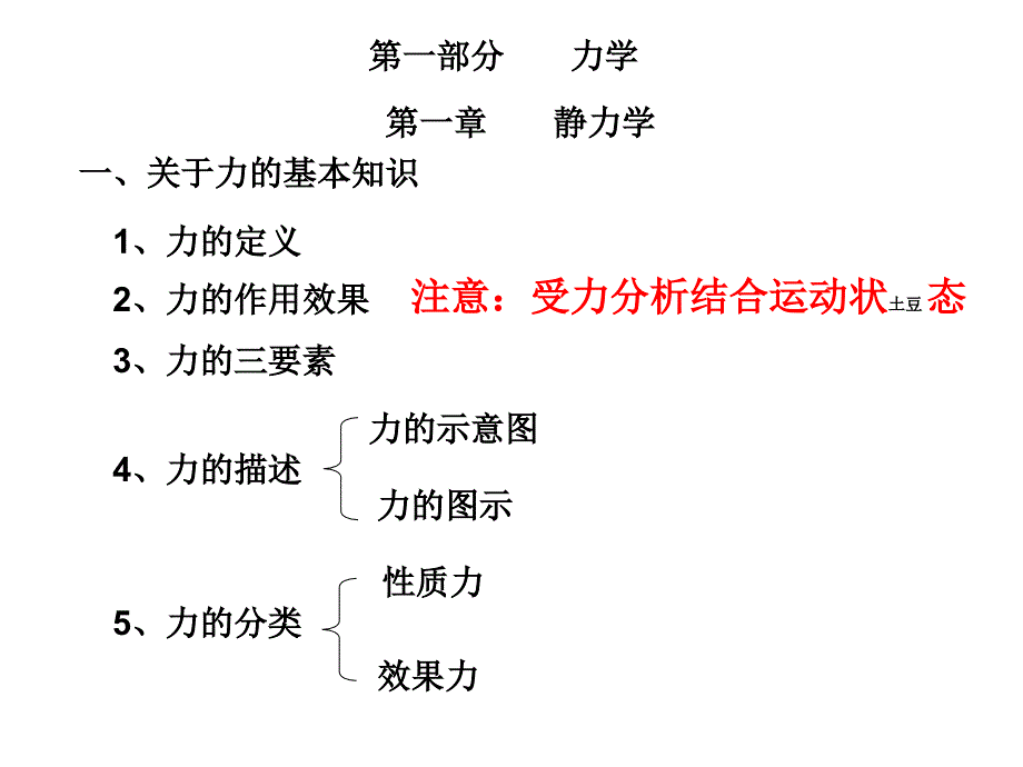 静力学高三复习_第3页