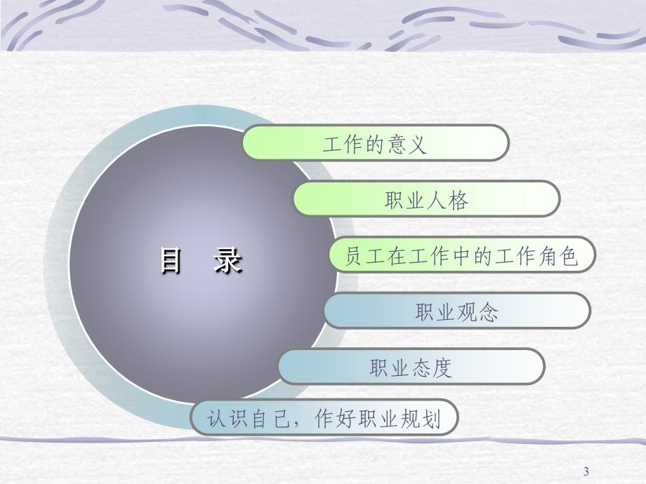 企业员工应有的工作观念和态度(学员稿)课件_第3页