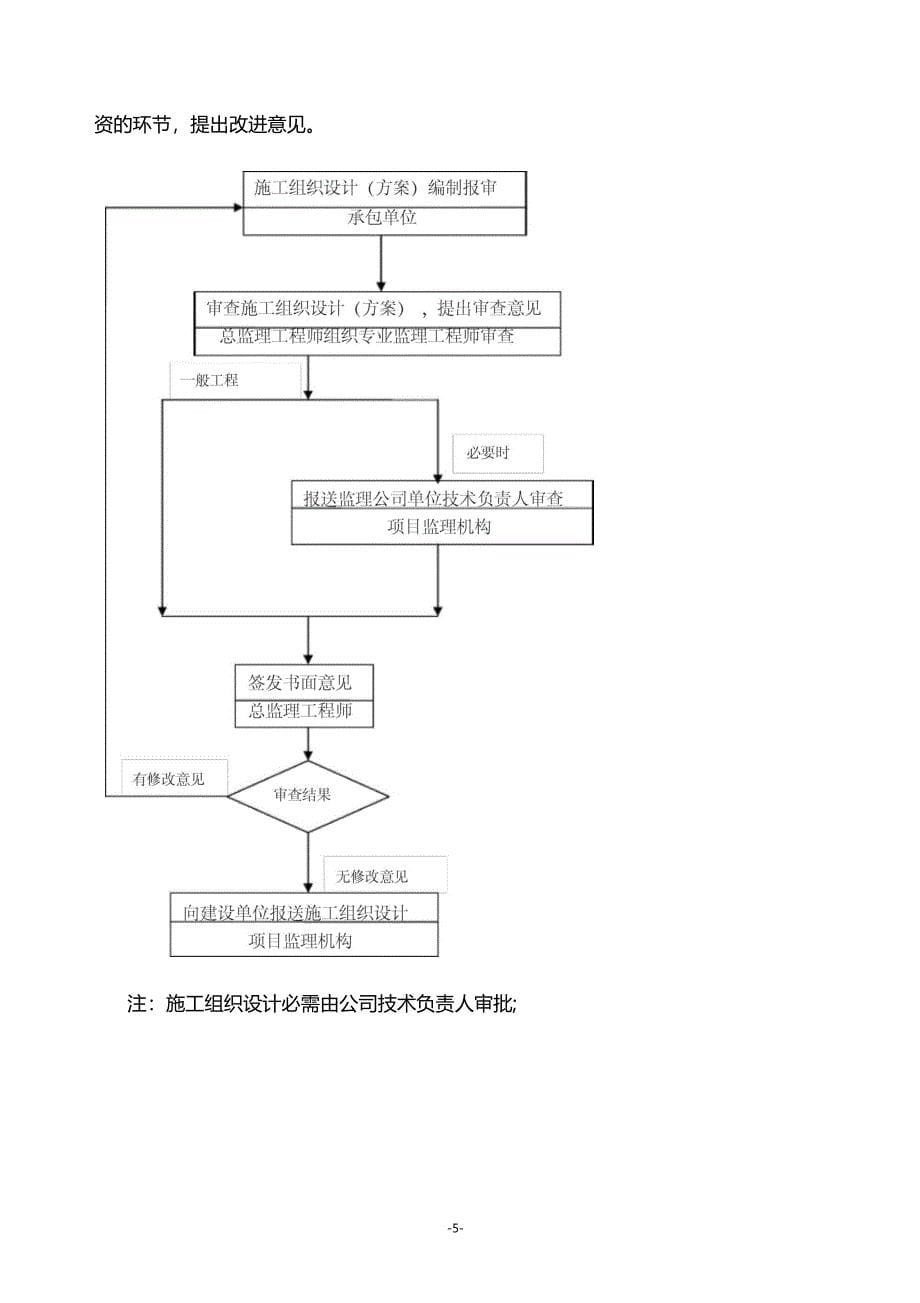 装修工程监理交底范文_第5页