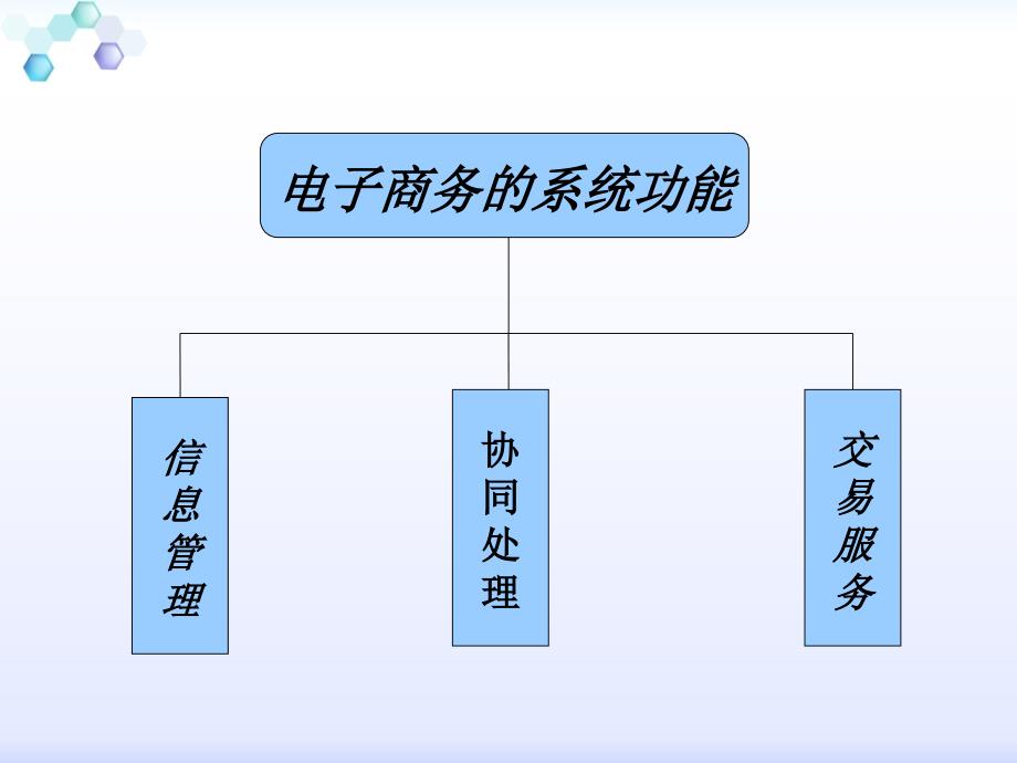 任务二电子商务功能.ppt_第2页