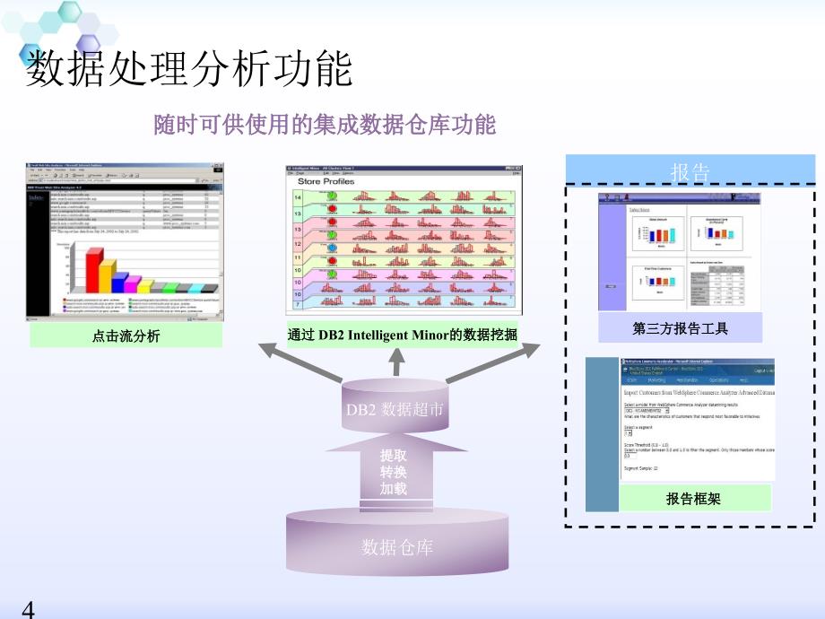 任务二电子商务功能.ppt_第4页