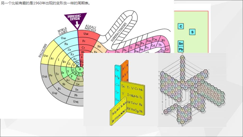 初三化学元素周期表课件.ppt_第3页