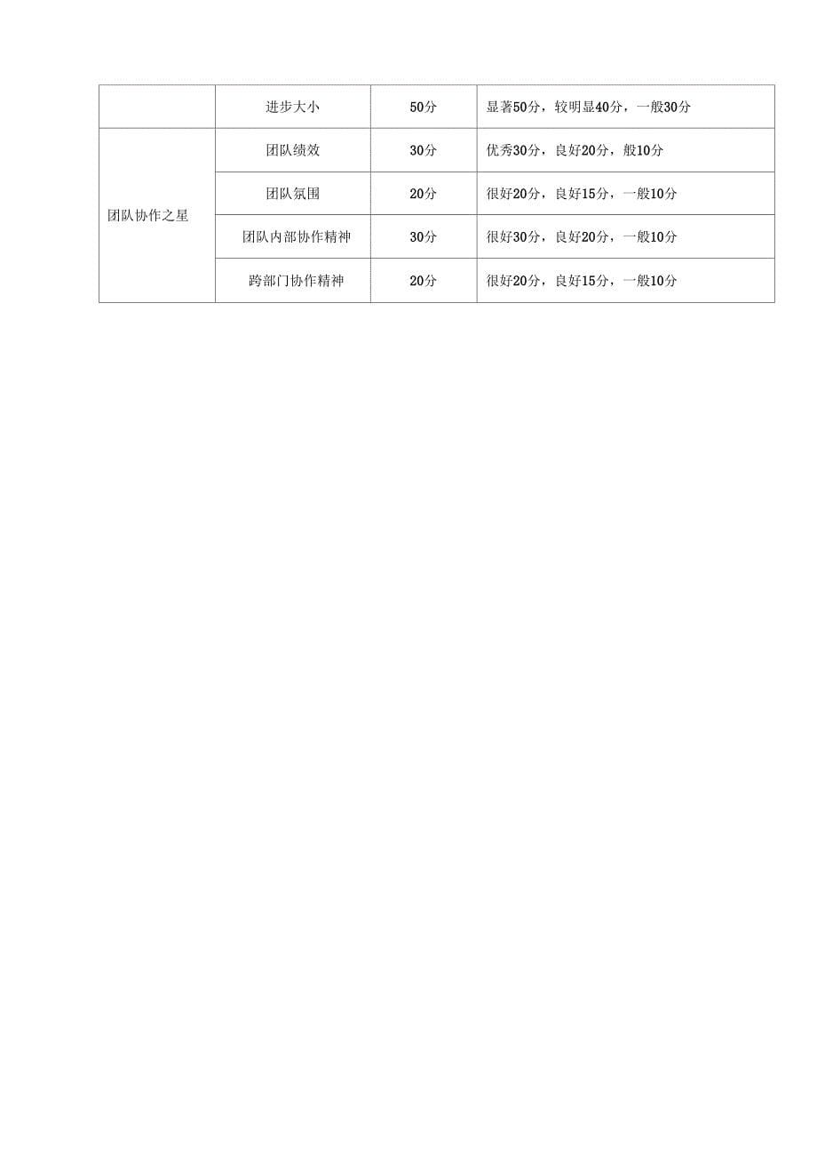 季度评优制度_第5页