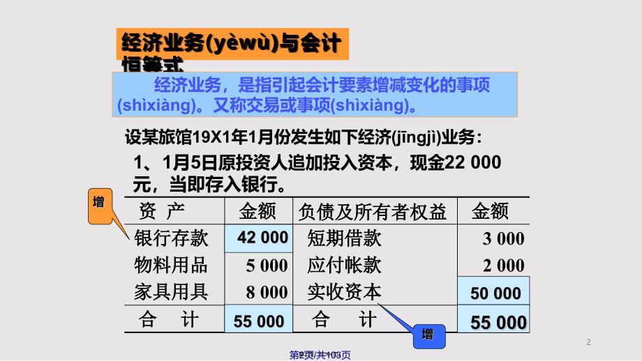 accountingsystem实用教案_第2页