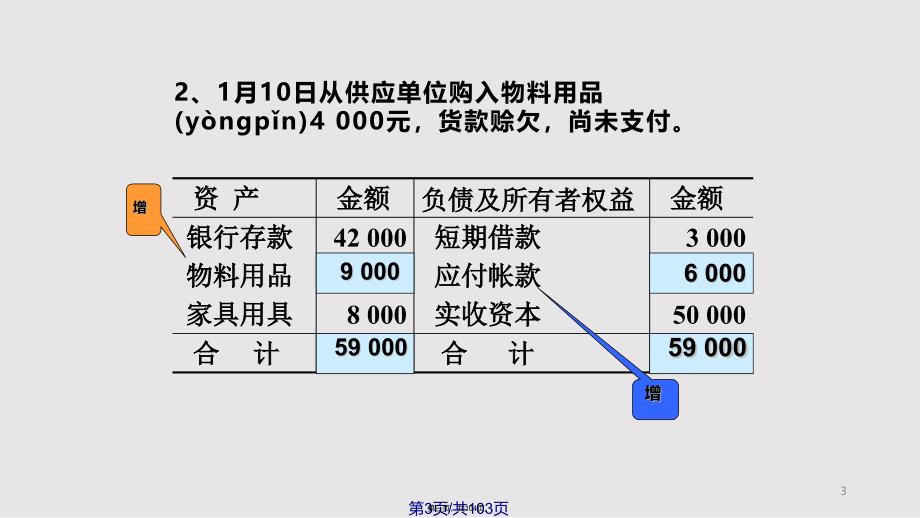 accountingsystem实用教案_第3页