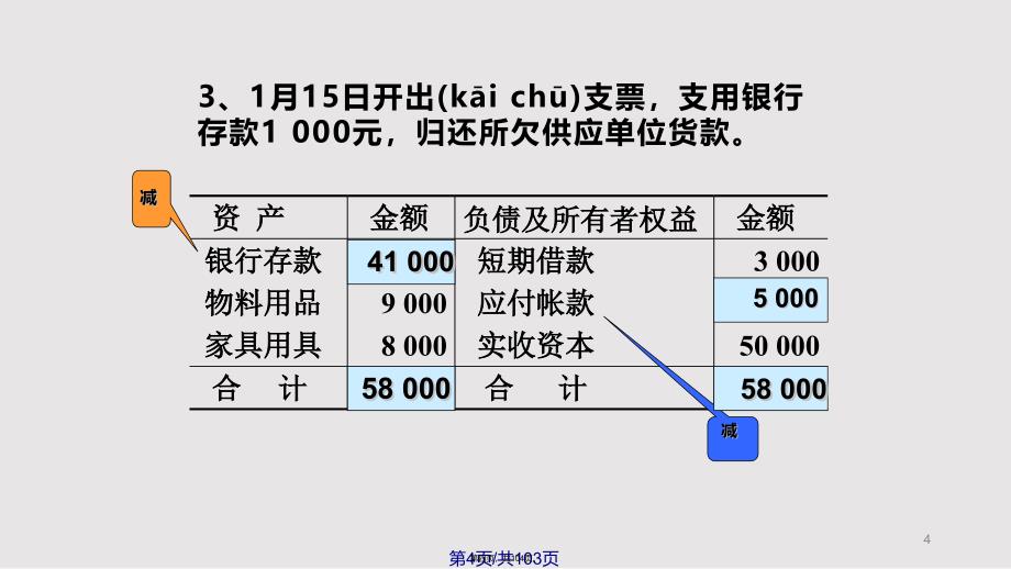 accountingsystem实用教案_第4页