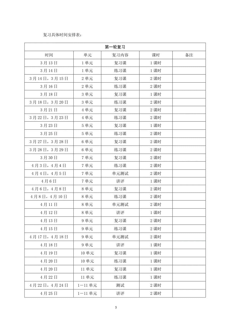 2017浅谈初三化学复习策略及做法_第5页