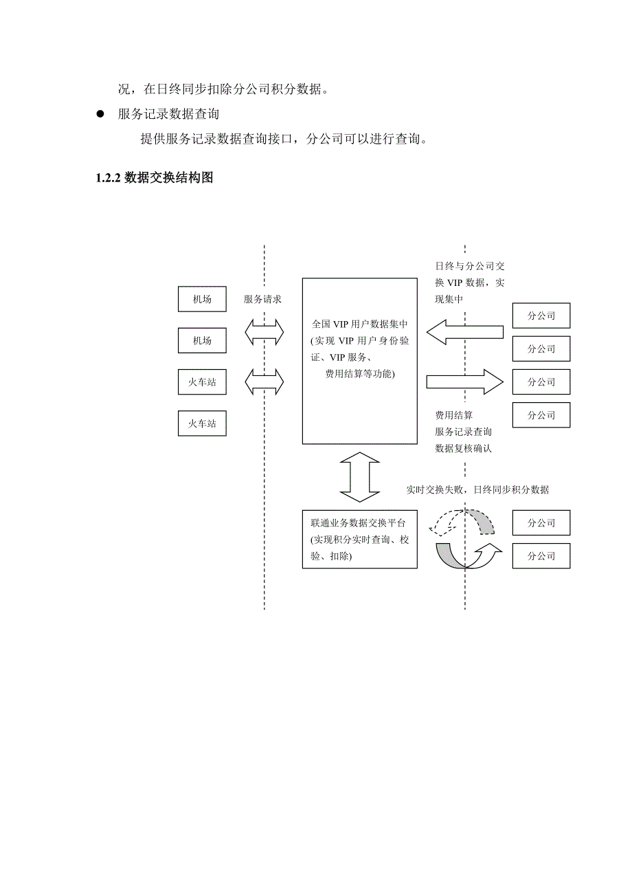 VIP绿色通道方案.doc_第3页