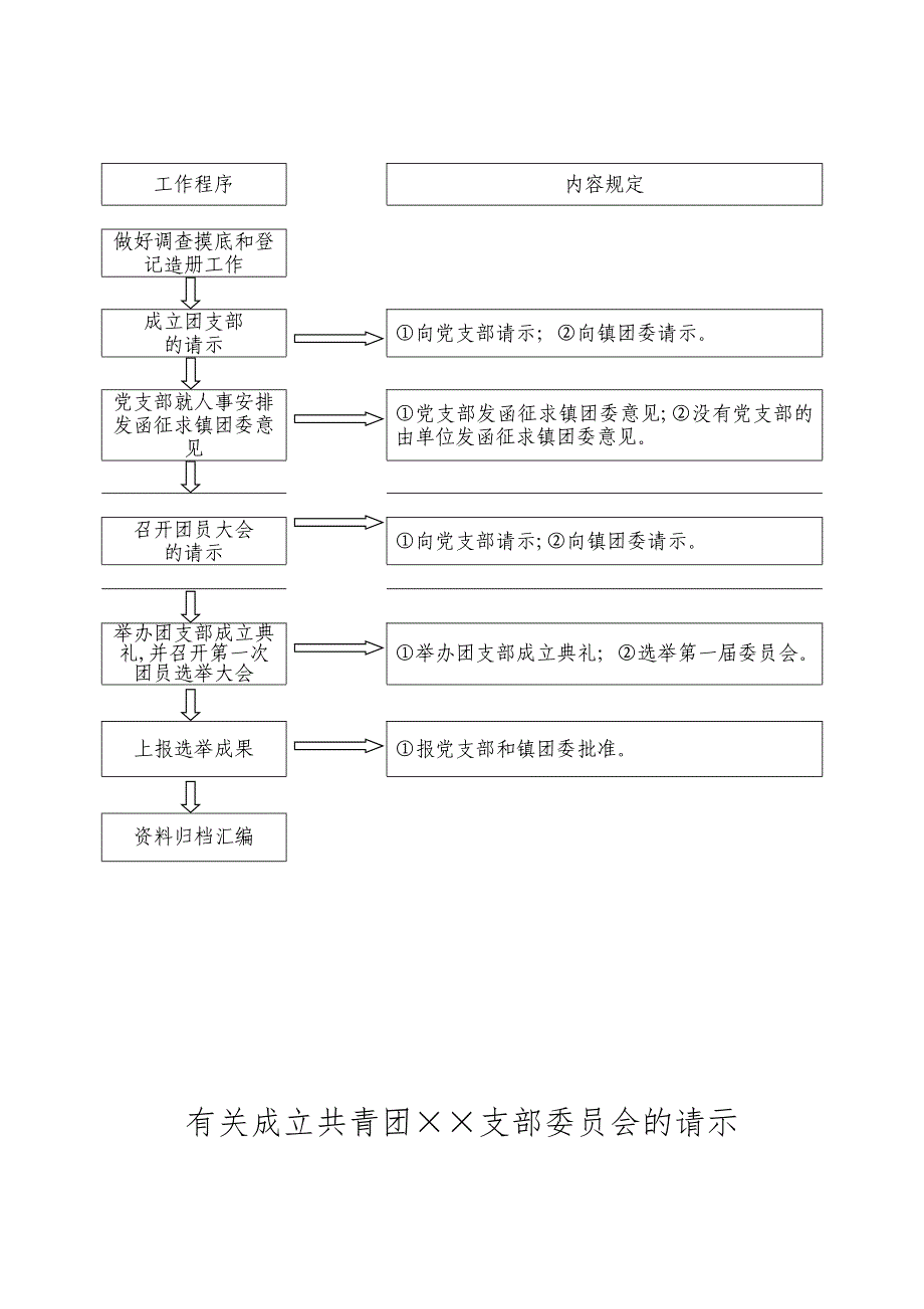 基层团组织成立,选举工作_第4页