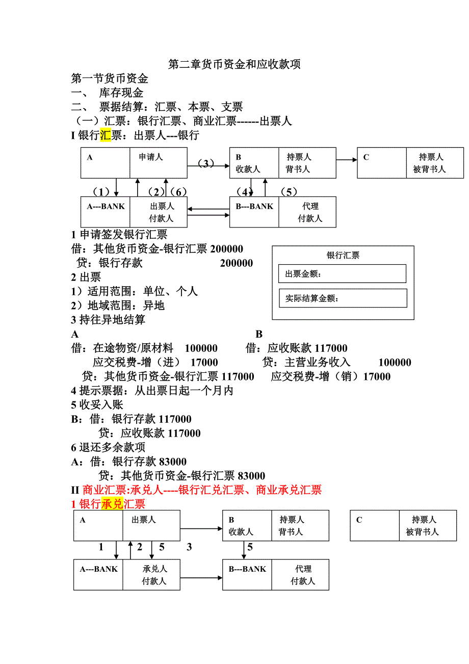 精品资料（2021-2022年收藏）中级财务会计第二章货币资金和应收款项_第1页