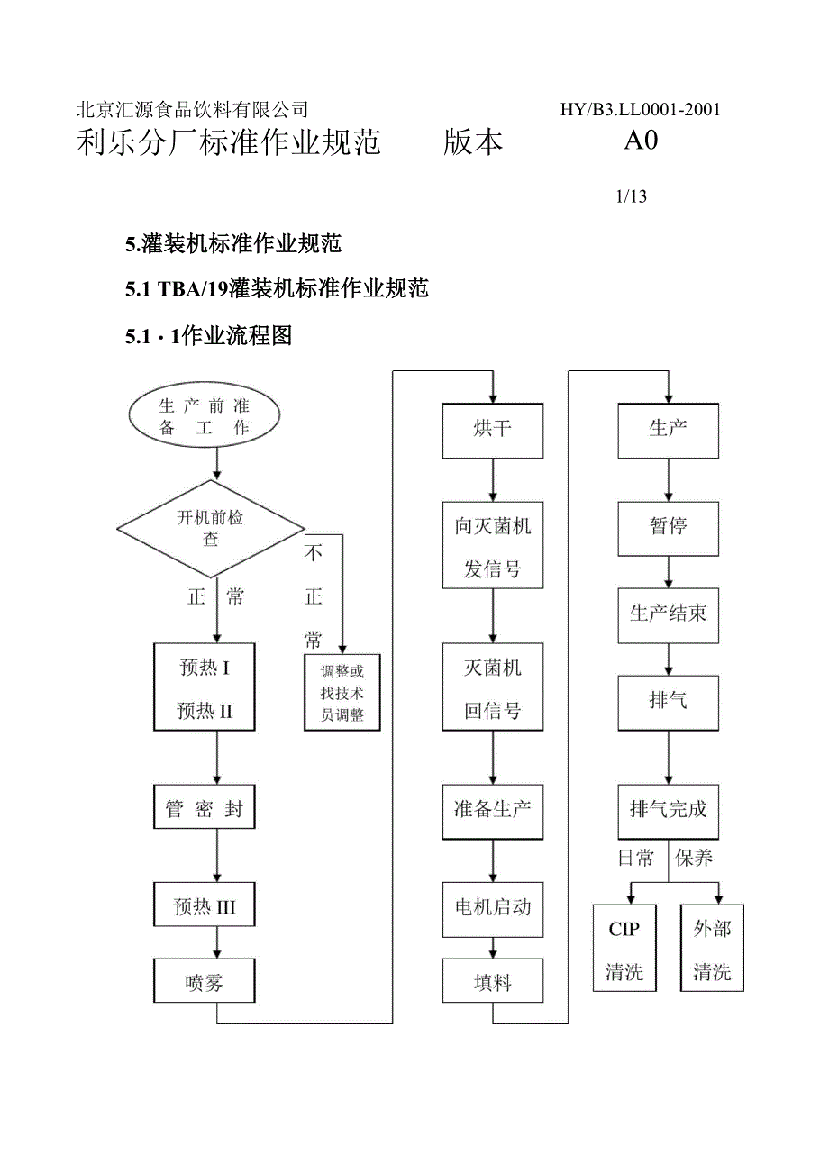 TBA19利乐灌装机操作手册_第1页