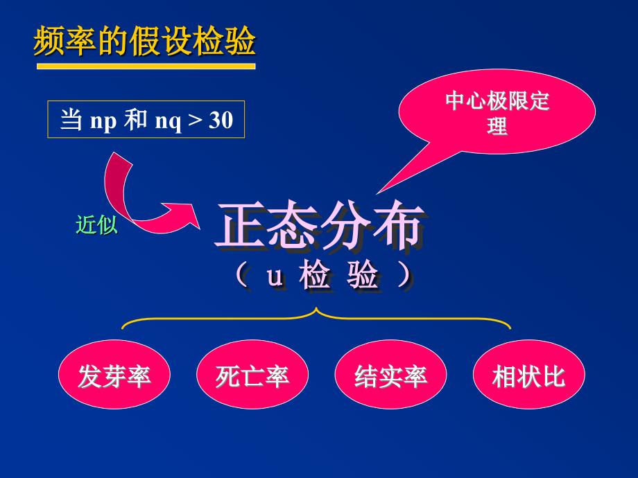 百分数的假设检验_第4页