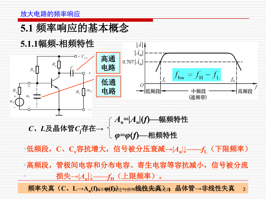 频率响应概述与晶体管的高频等效电路课件_第3页