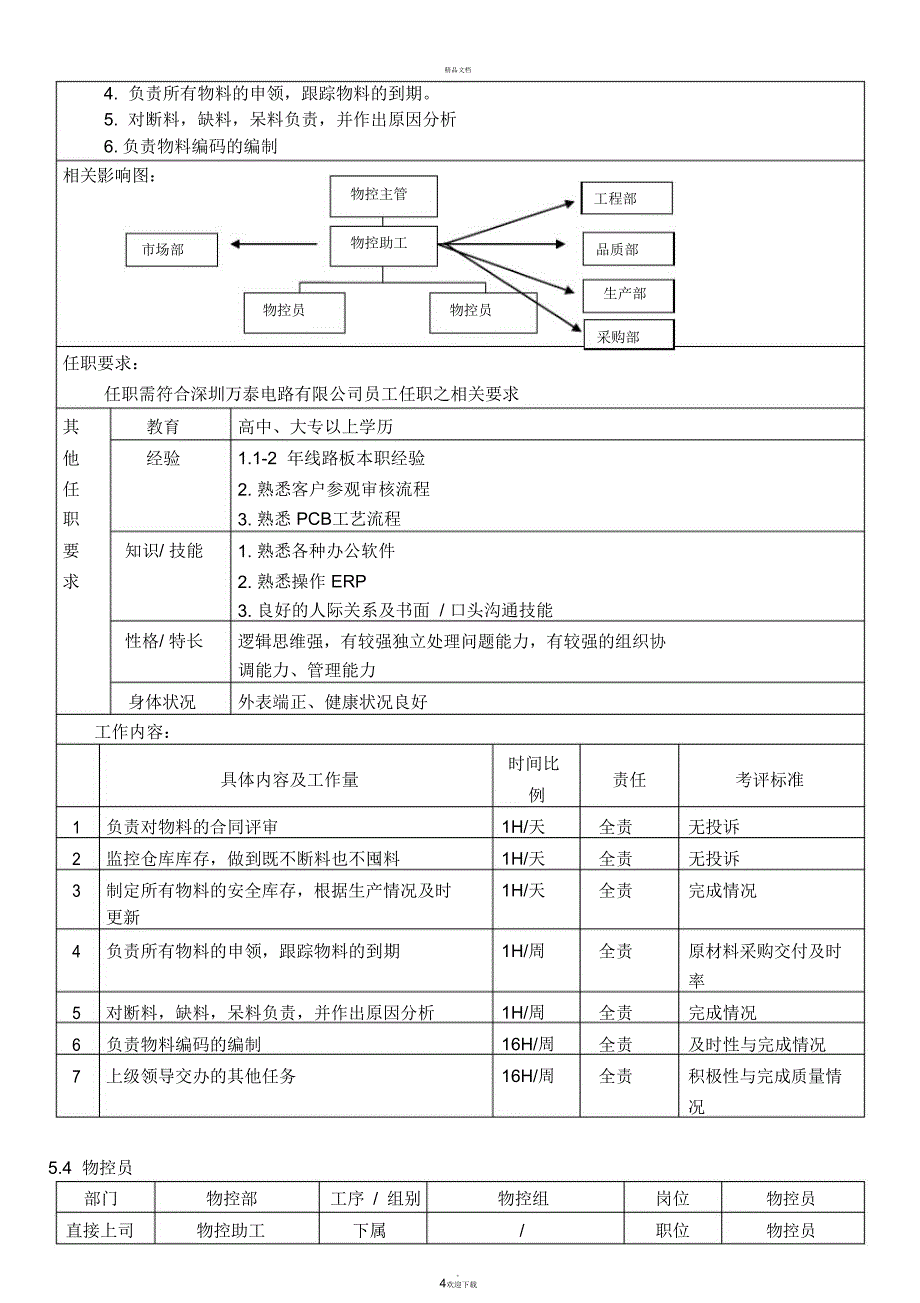 物控部岗位职责说明书_第4页