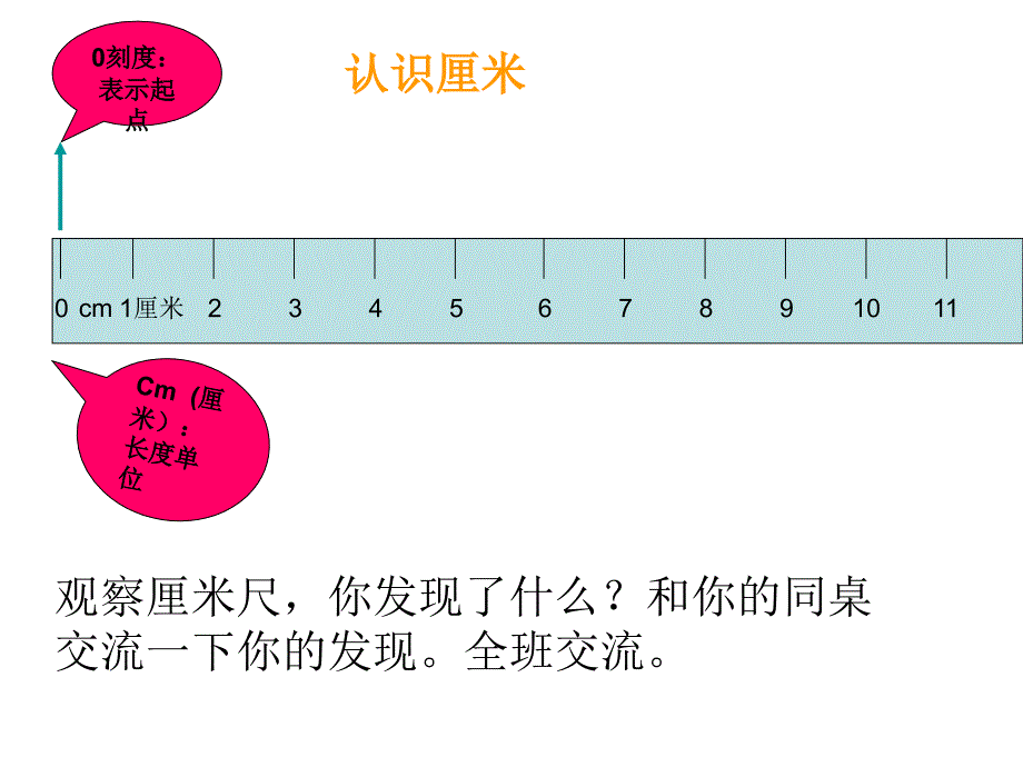 厘米的认识演示文稿_第4页