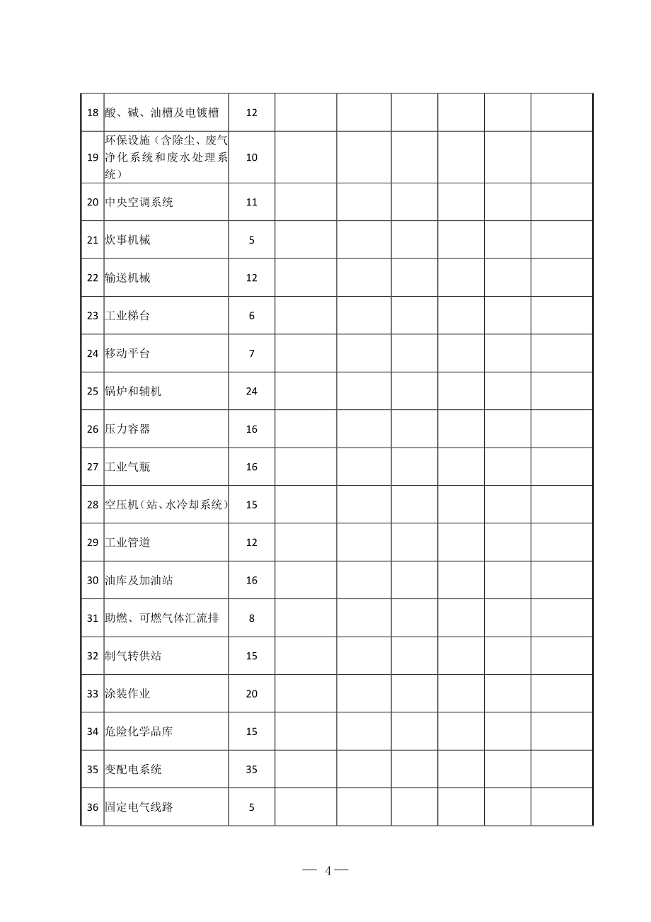 机械制造企业安全生产标准化评定标准_第4页