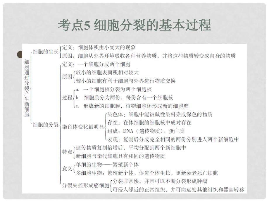 中考易（广东专版）中考生物 第2单元 考点5 细胞分裂的基本过程课件 新人教版_第1页