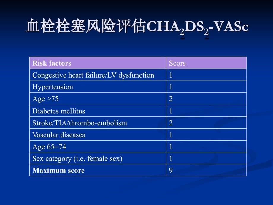 冠心病合并心房颤动患者抗凝治疗方案的选择_第5页