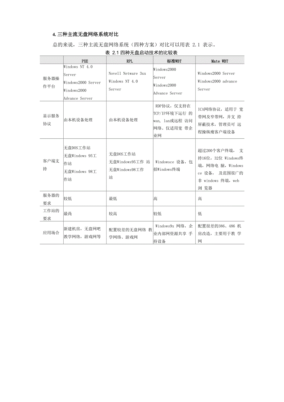 三种主流无盘网络系统对比_第3页