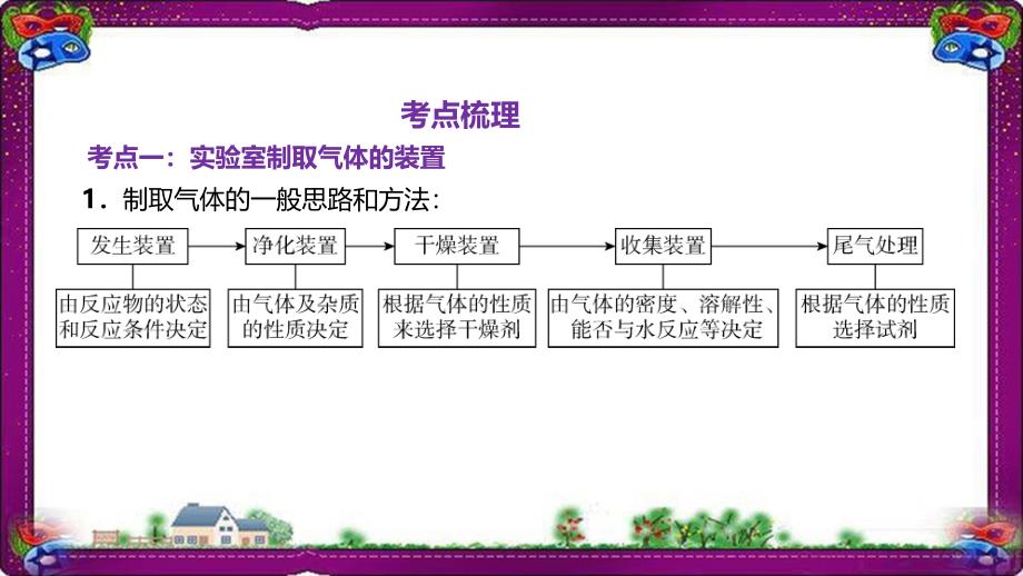 第17节气体的制取净化干燥与收集精讲ppt8-大赛获奖课件_第1页