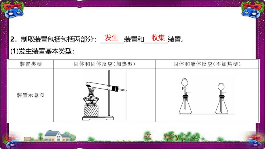 第17节气体的制取净化干燥与收集精讲ppt8-大赛获奖课件_第2页