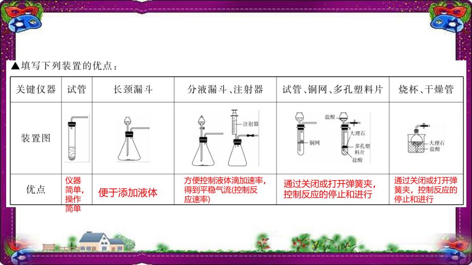 第17节气体的制取净化干燥与收集精讲ppt8-大赛获奖课件_第4页