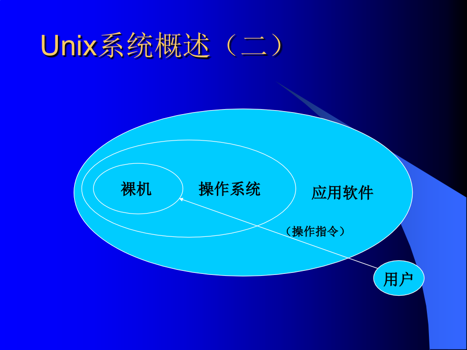 SCOUNIX技能培训_第4页