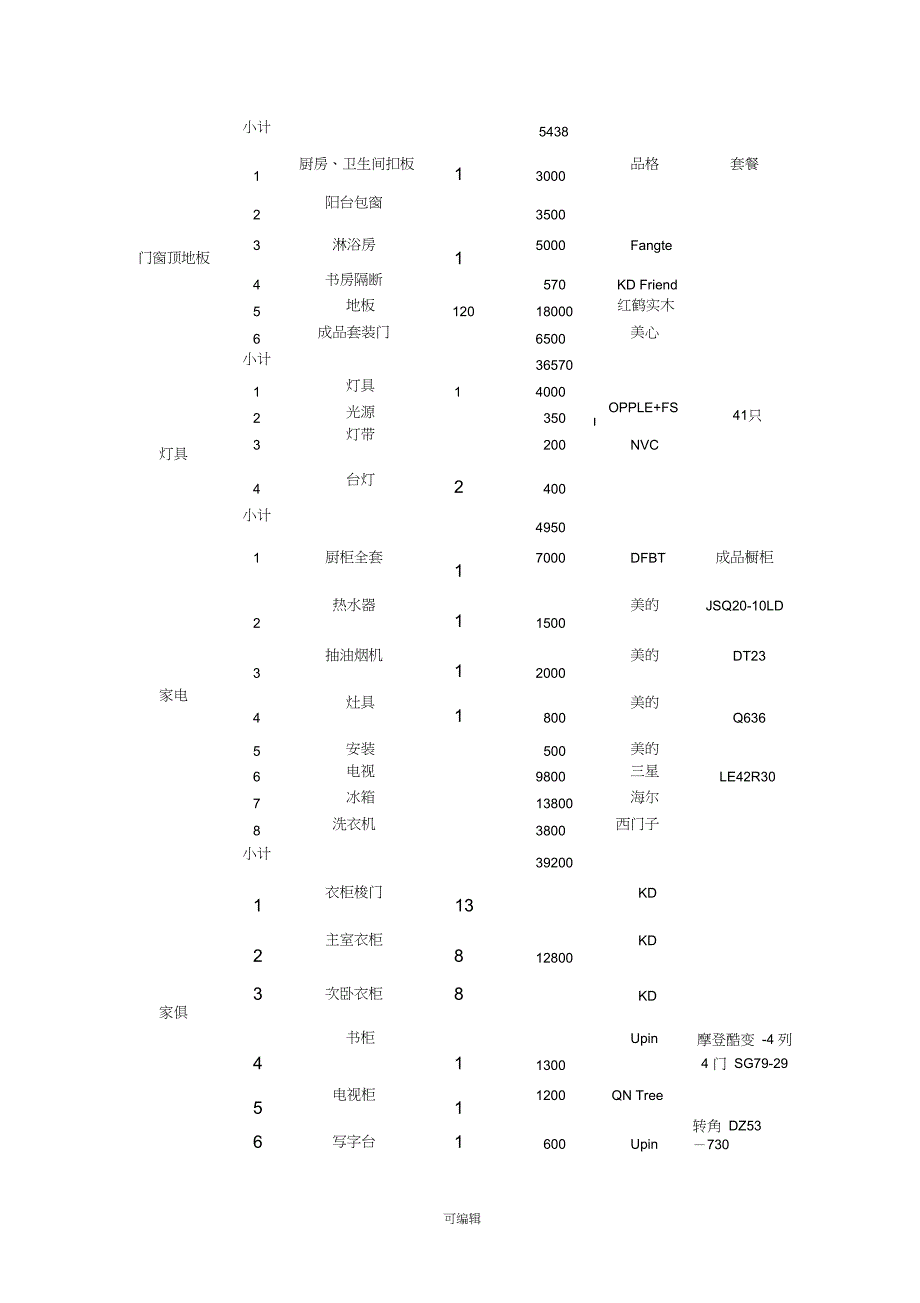 房屋装修明细表_第2页