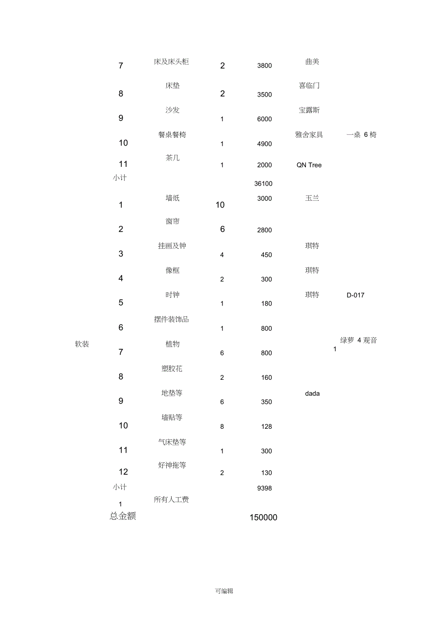 房屋装修明细表_第3页