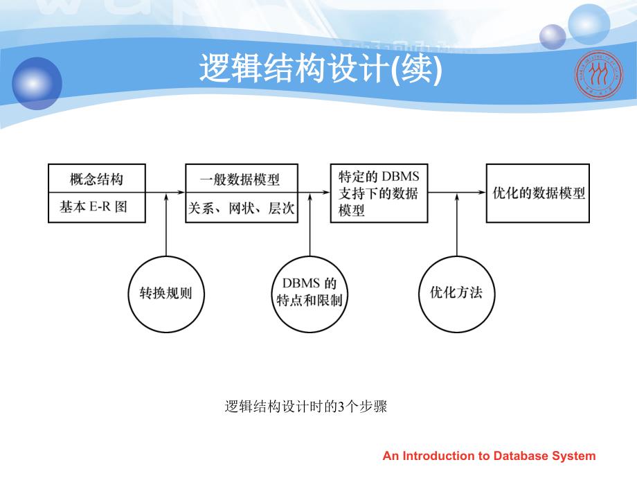 数据库原理与设计：chp7-数据库设计(3)_第4页