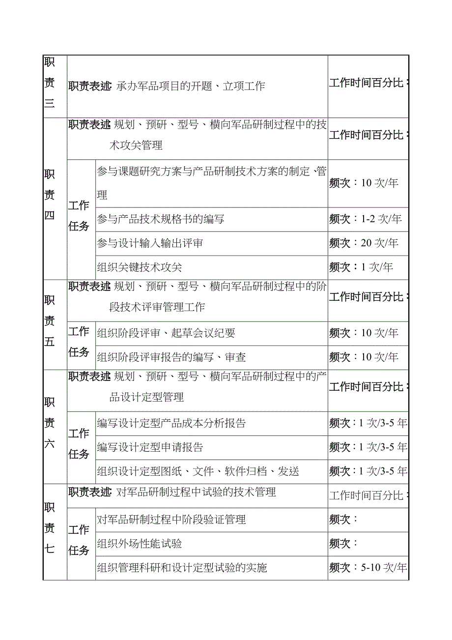 中船重工研究所计划技术管理岗位说明书_第2页