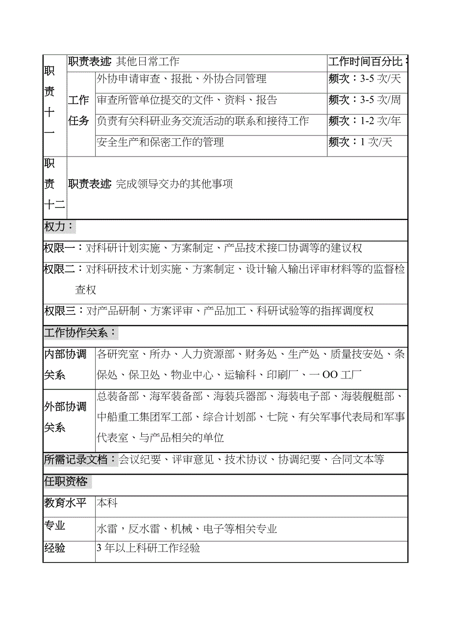 中船重工研究所计划技术管理岗位说明书_第4页