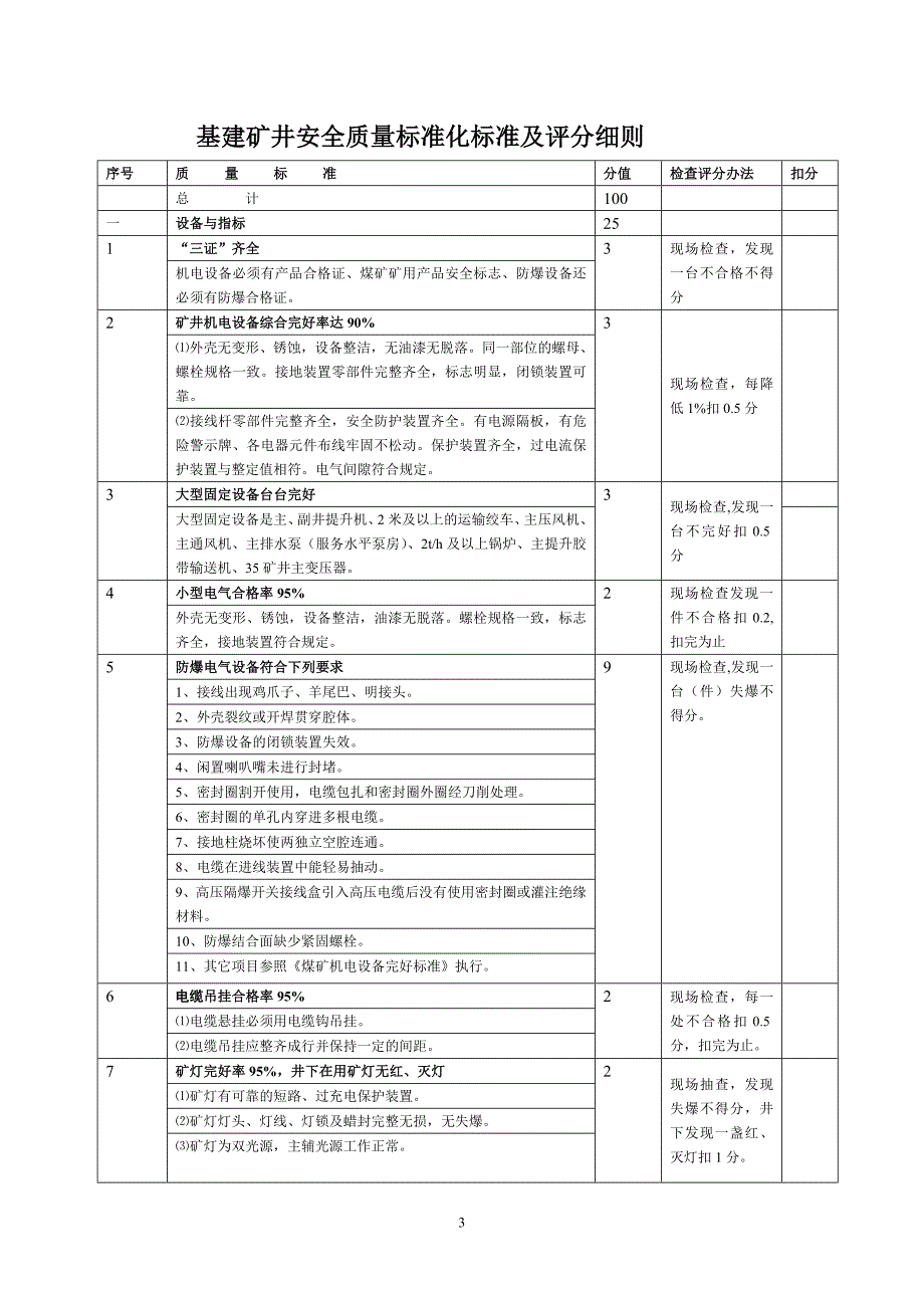 机电安全质量标准化标准及考核评级办法_第3页