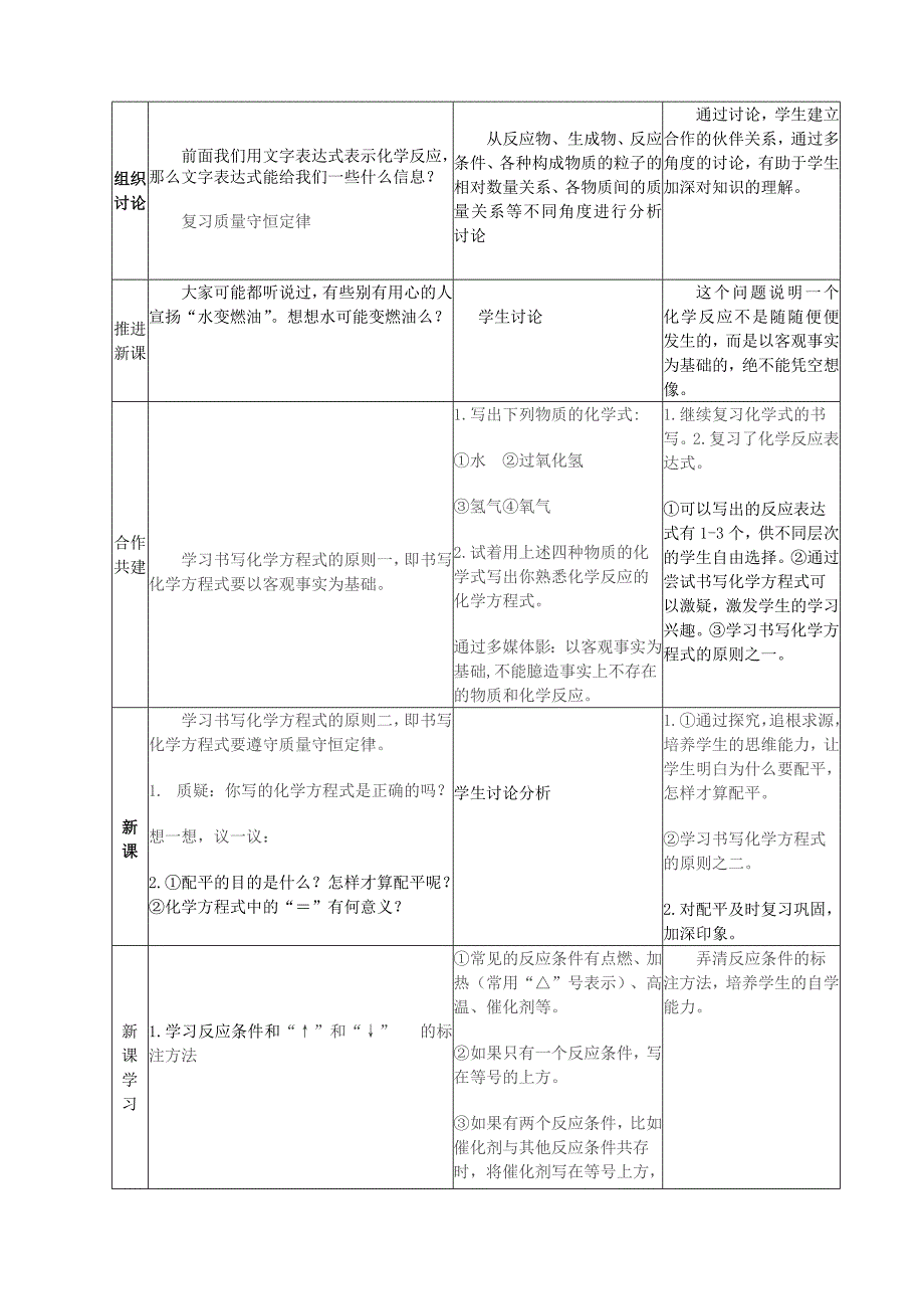 九年级化学（上）《如何正确书写化学方程式》教学设计.doc_第2页