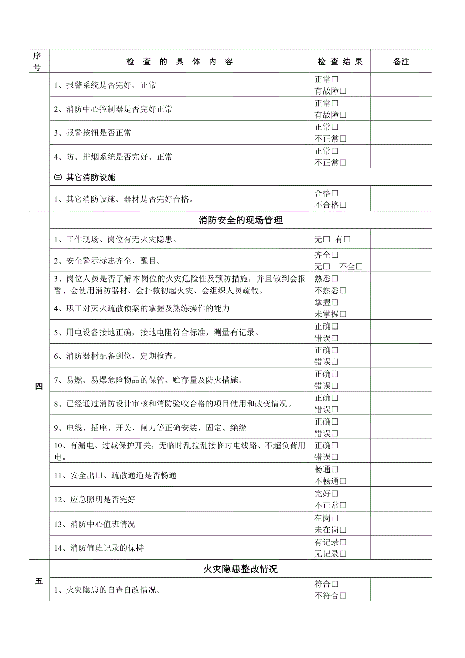 消防安全检查表.doc_第2页