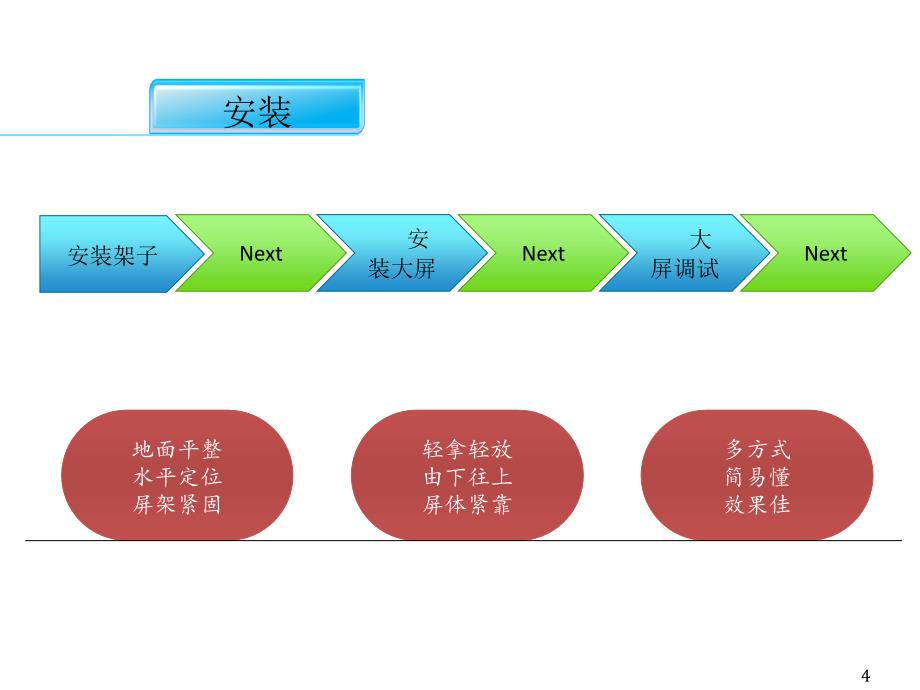 大屏安装流程及注意事项_第4页