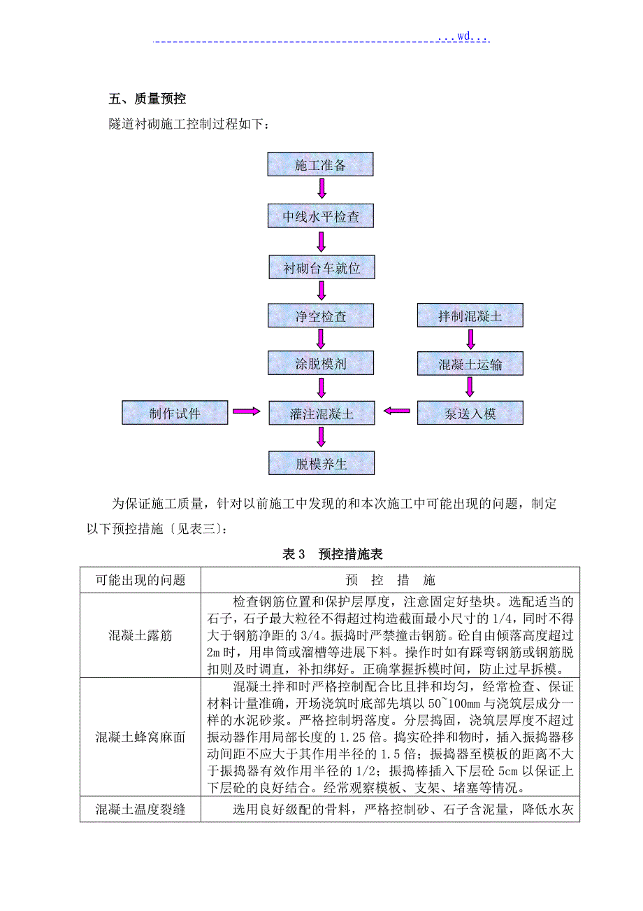 隧道工程QC小组成果_第4页