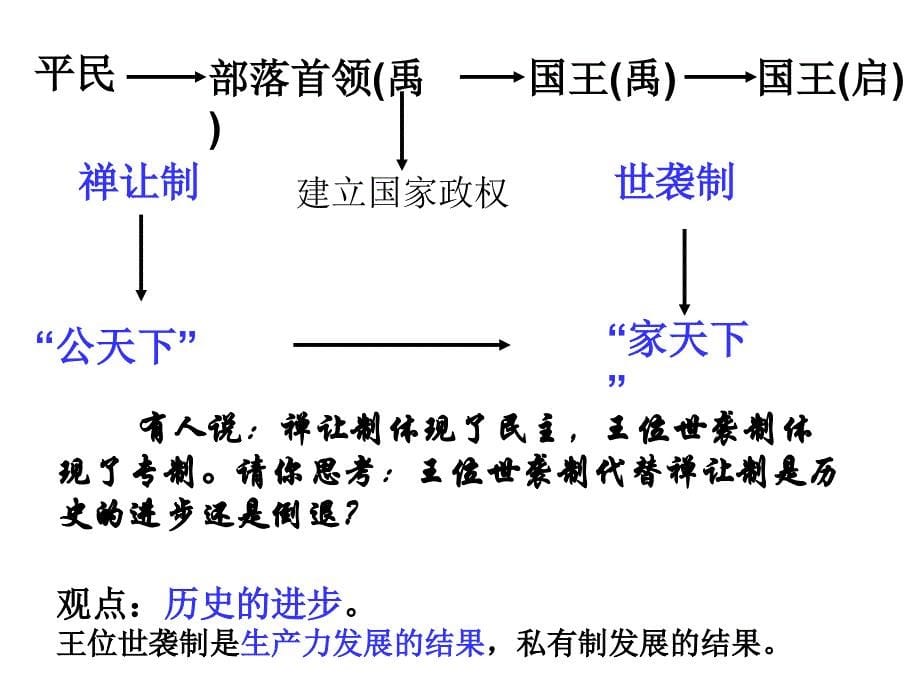 第1课夏、商、西周的政治制度课件_第5页