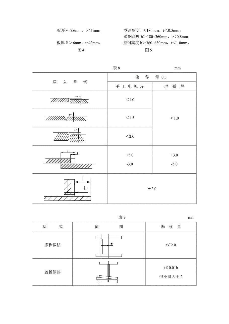 焊接件通用技术规范_第5页