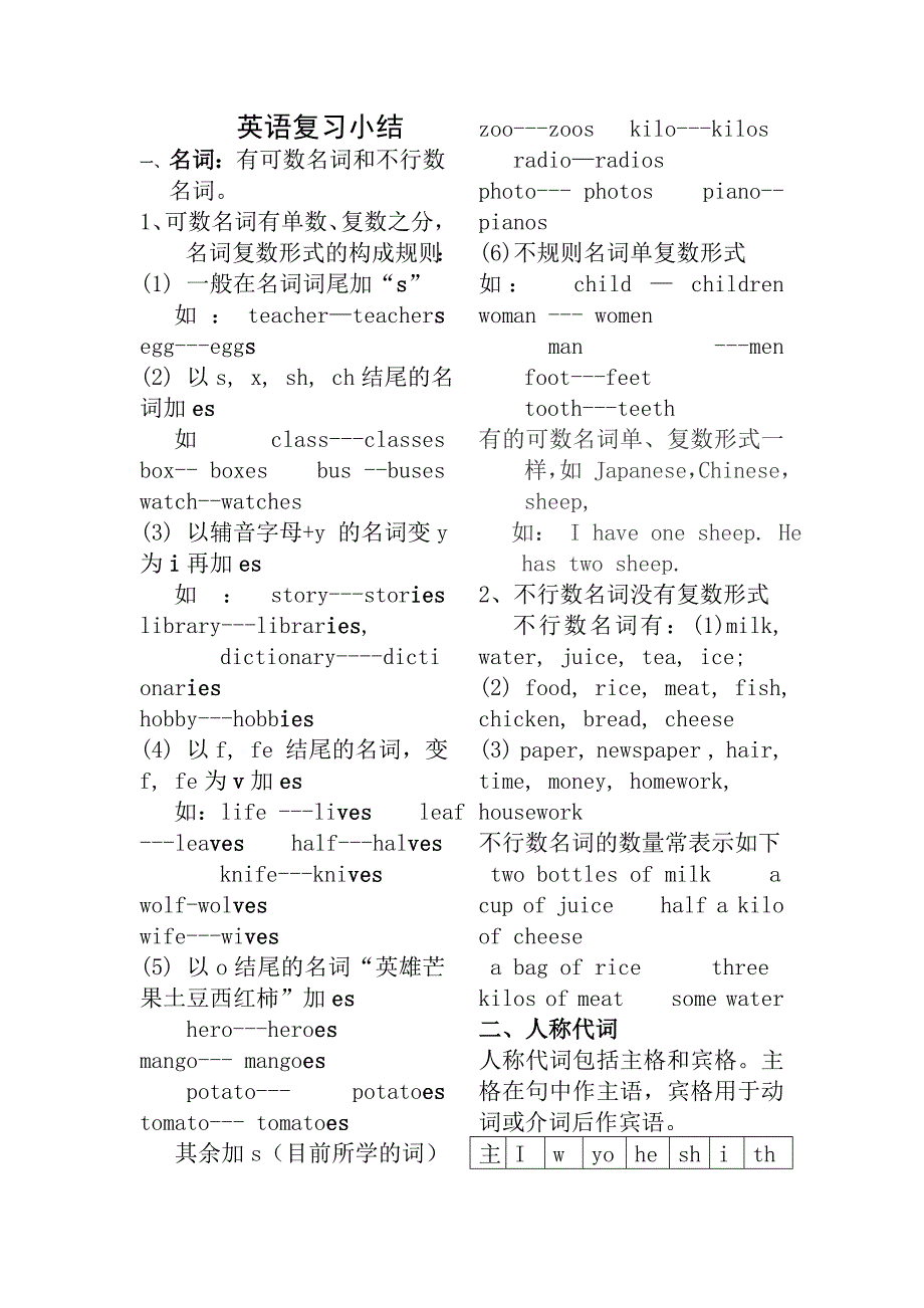 小学英语全部知识点复习精华版_第1页