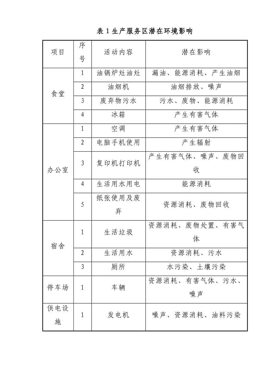 环境保护监理实施细则_第5页