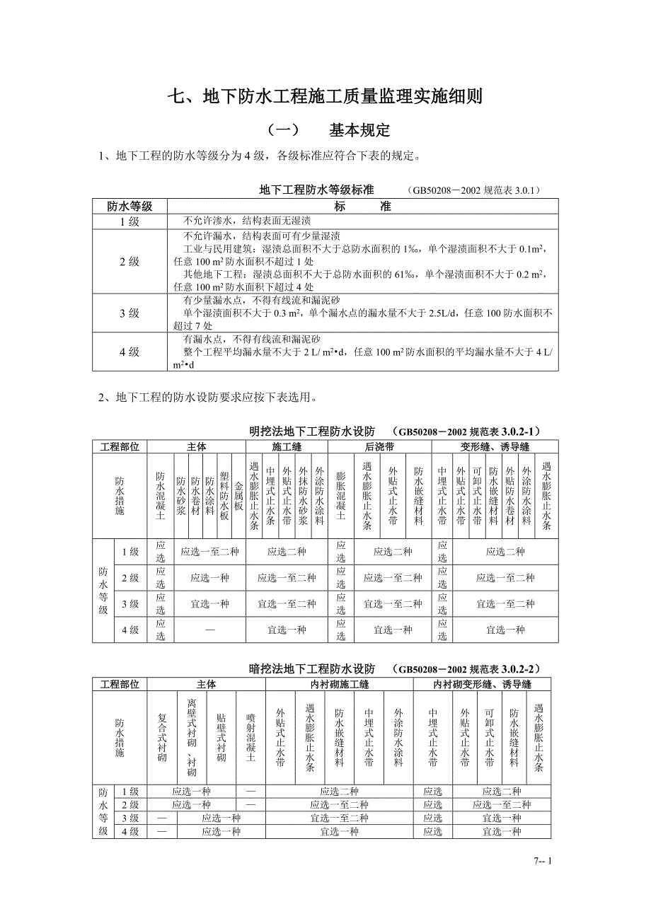 7-地下防水工程施工质量监理实施细则（手册）7-28.doc_第1页