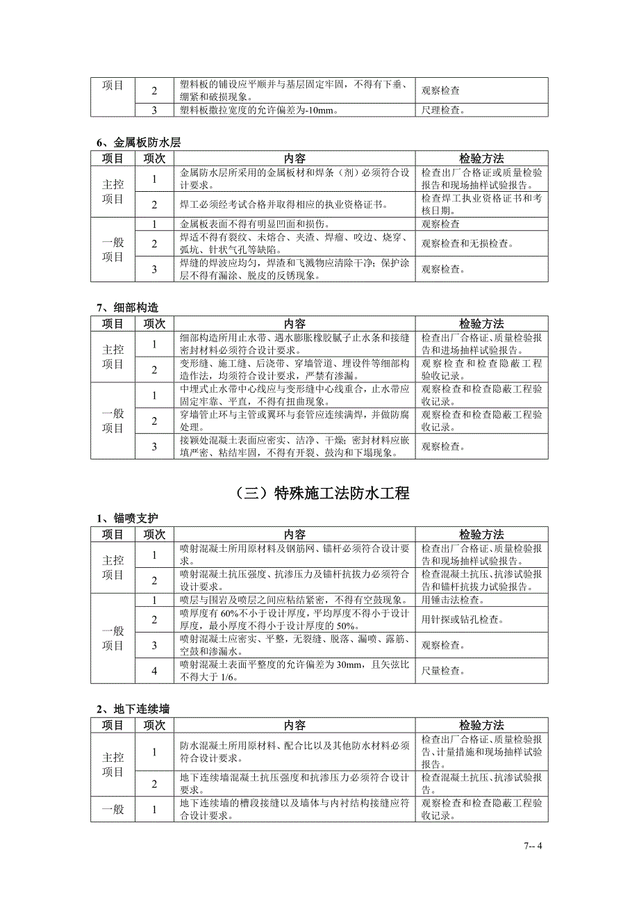 7-地下防水工程施工质量监理实施细则（手册）7-28.doc_第4页