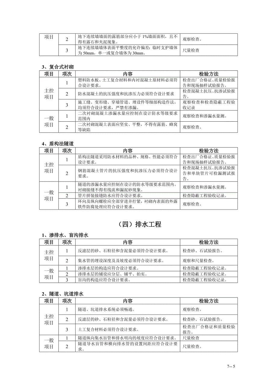 7-地下防水工程施工质量监理实施细则（手册）7-28.doc_第5页