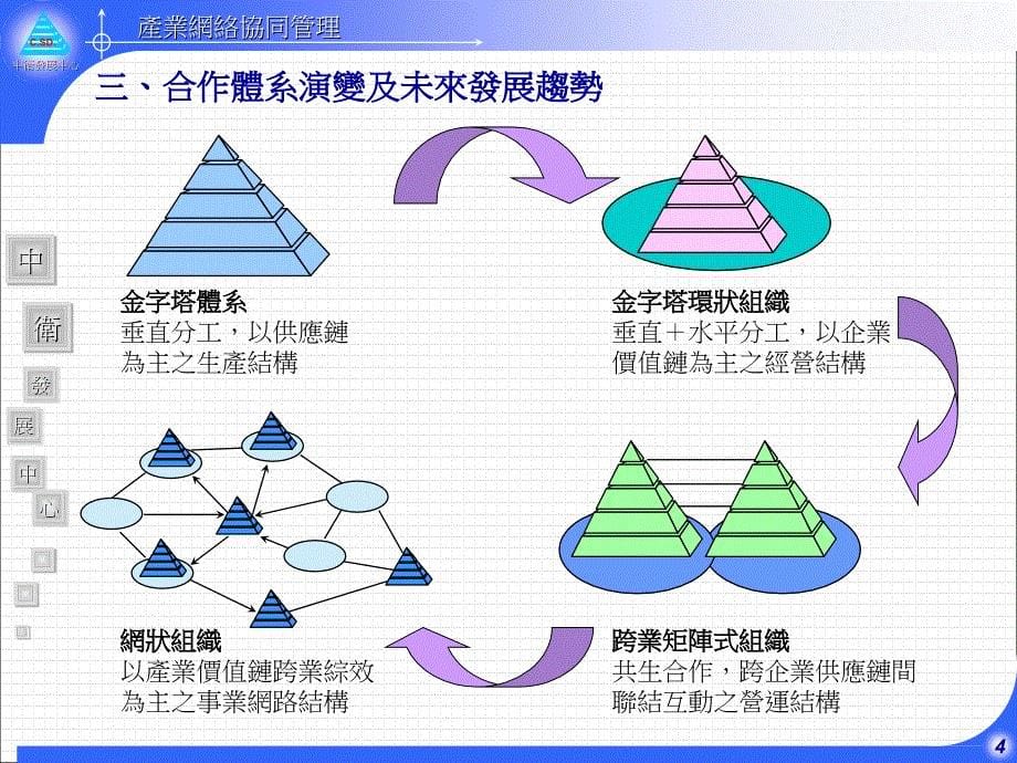 产业价值链网络协同管理讲解课件_第5页