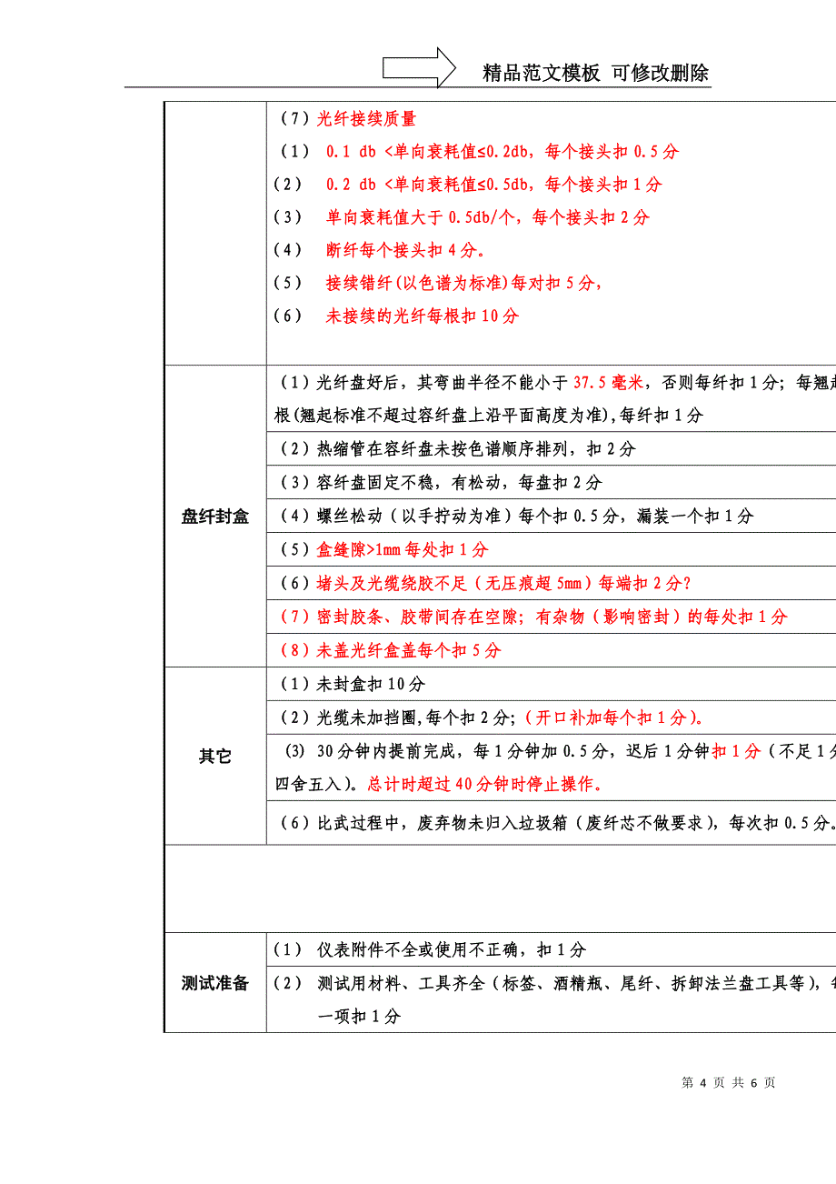 光缆接续比武方案-评分标准(修改稿)_第4页