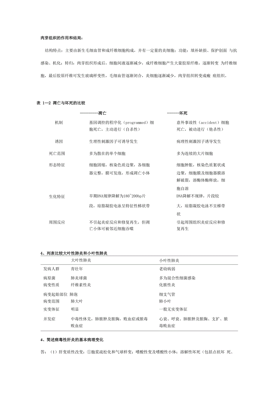 病理学重点大题_第1页